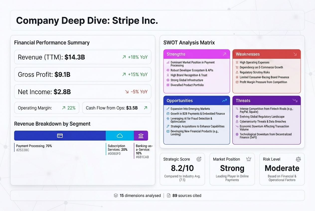 Company Deep Dive example output