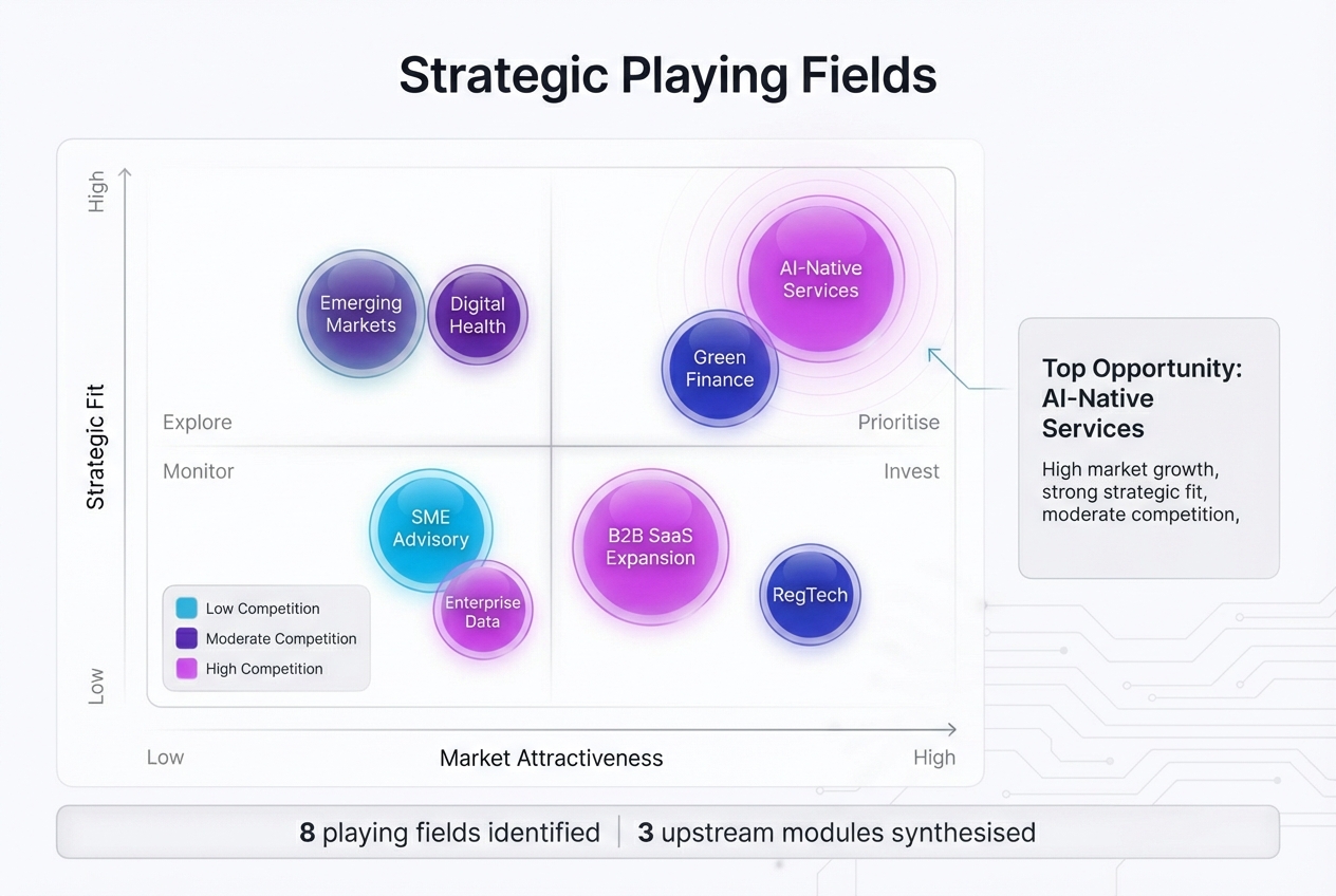 Playing Fields example output