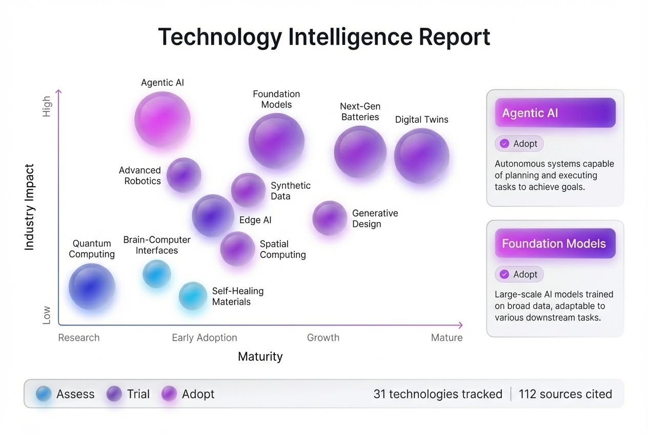Tech Intelligence example output